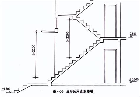 樓梯 寬度|樓梯一階幾公分？室內樓梯尺寸與角度的完整指南